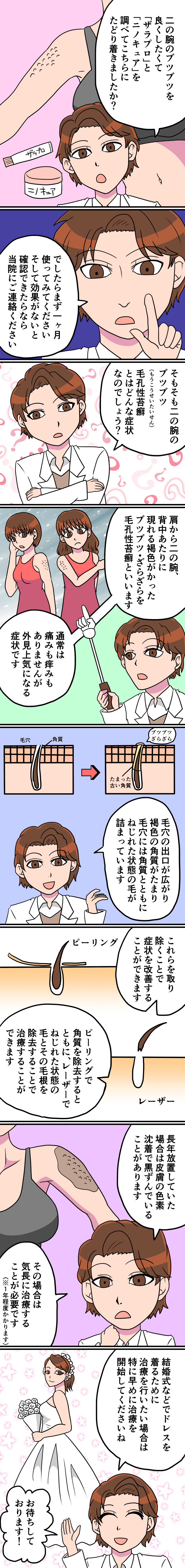 二の腕のブツブツ-